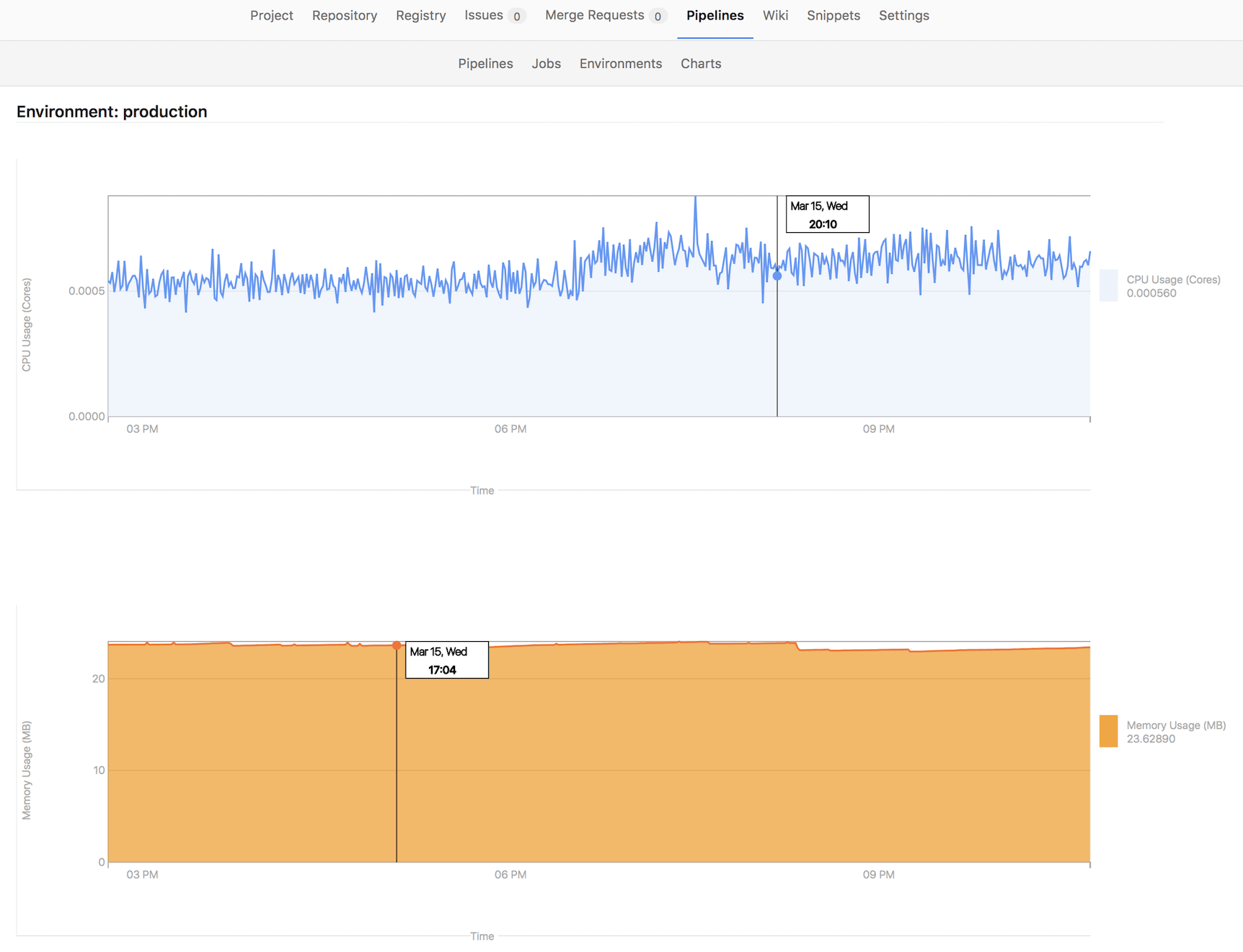 Prometheusを使用した環境監視