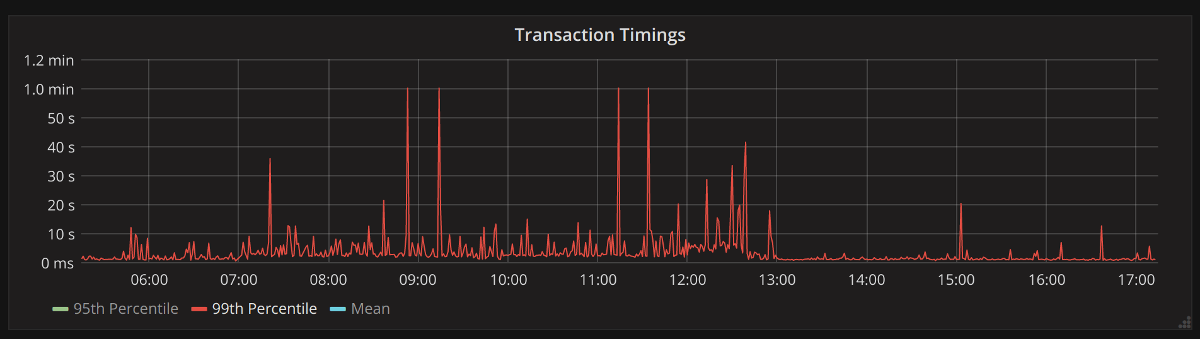 websocket-is-now-disconnected-in-60-seconds-after-https-conversion-on-aws