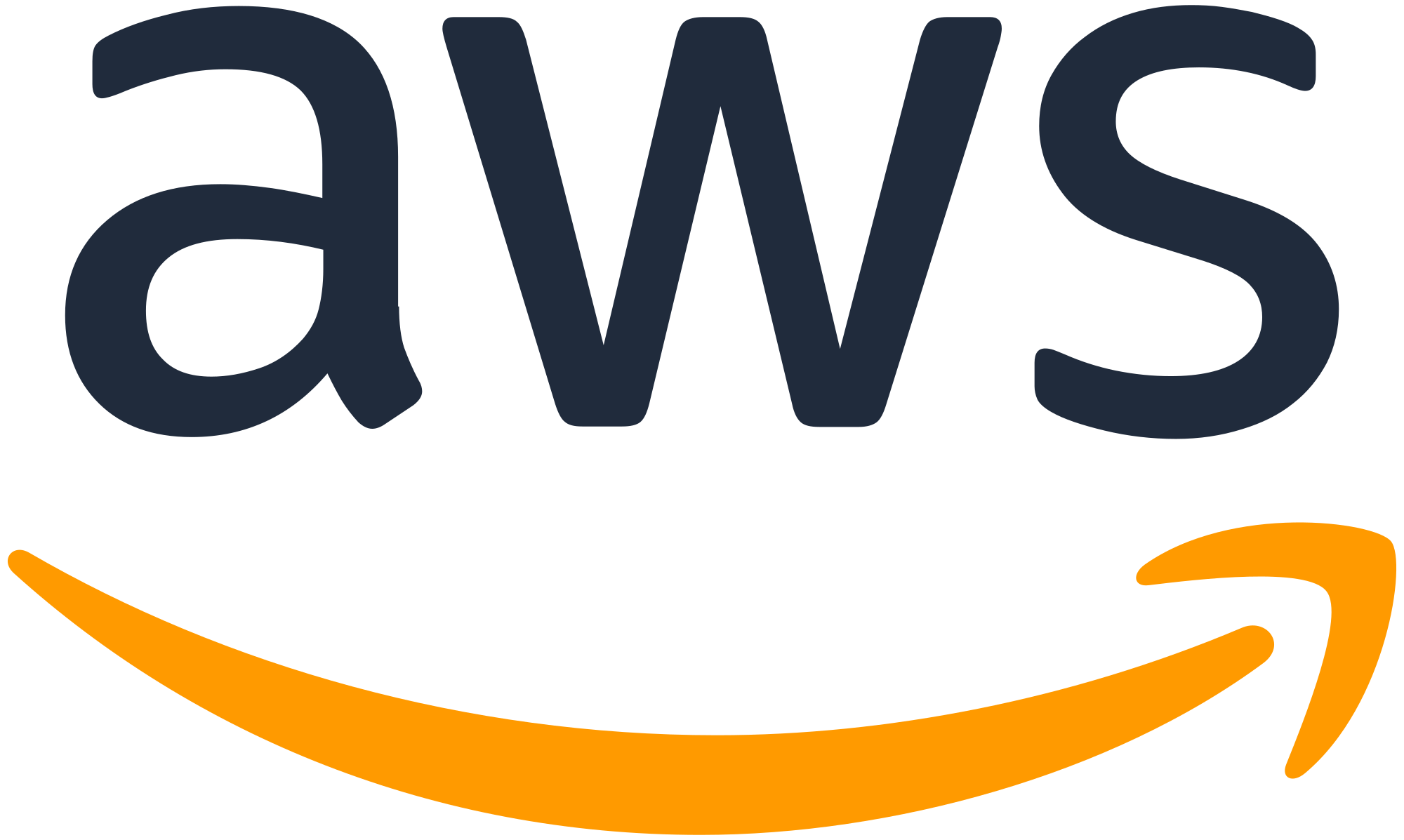 aws image resize