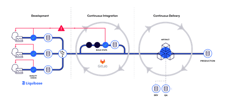 A CI/CD pipeline diagram