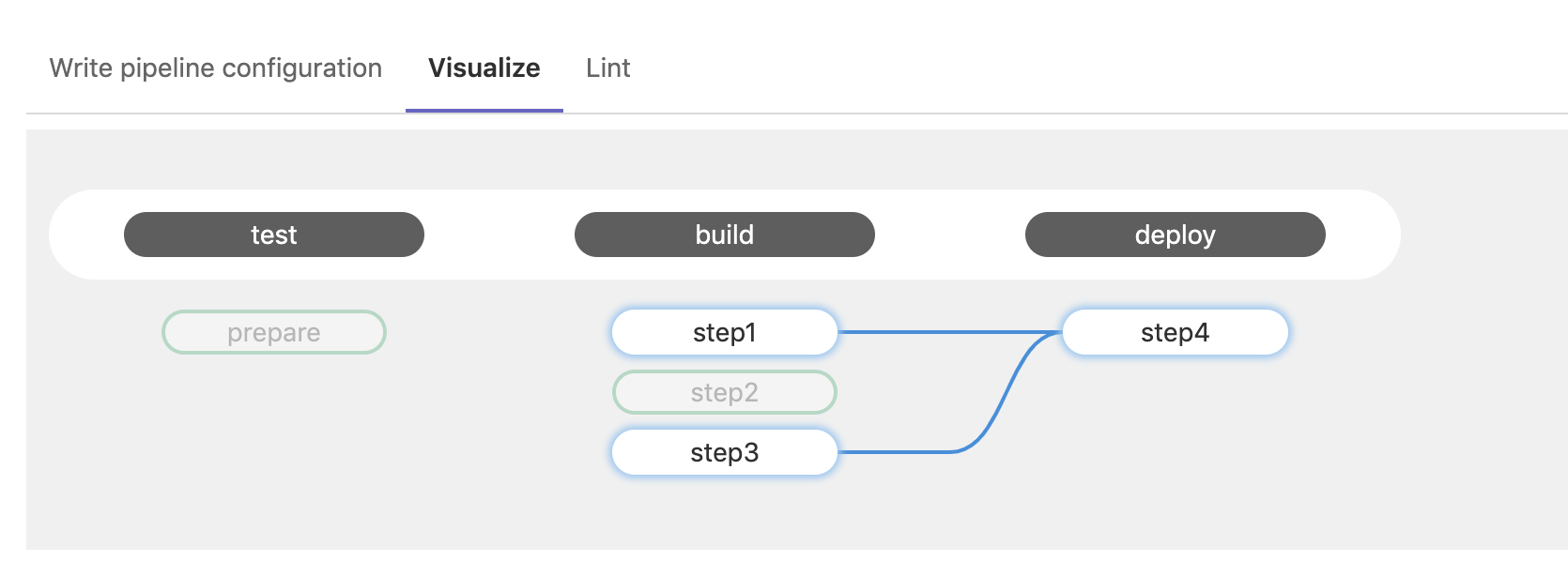 Pipeline editor overview