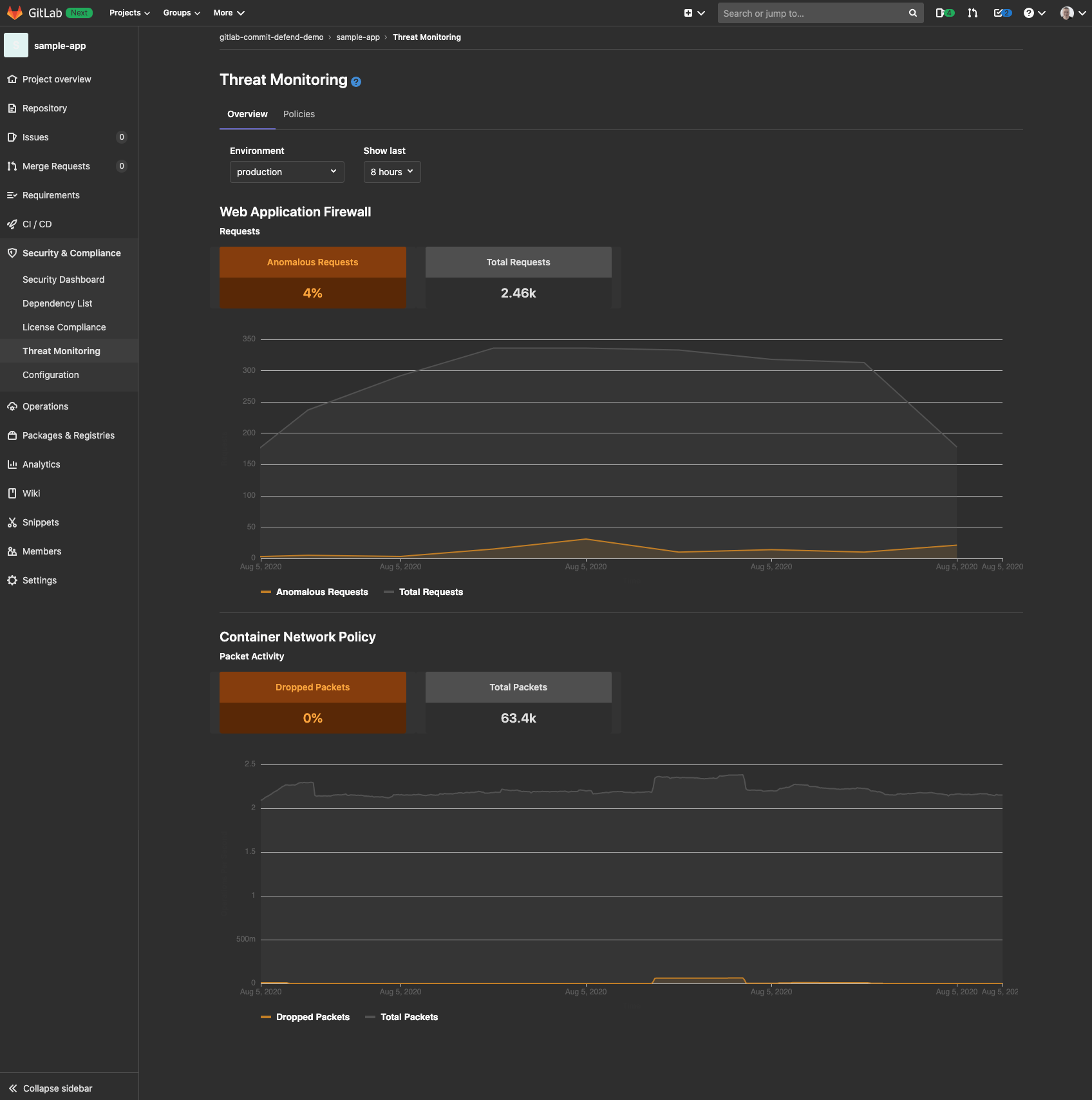 Thread Monitoring