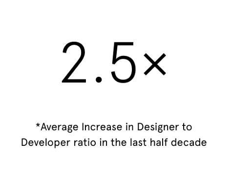 2.5x increase in desginer to dev ratio