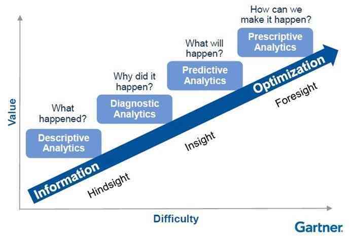 Normal Data Maturity Framework