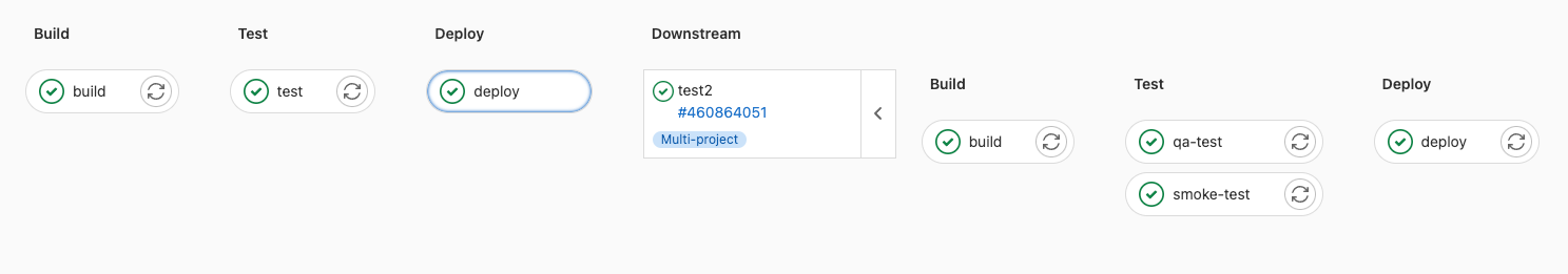 example multi-project pipeline