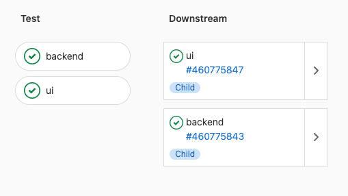 Dynamic child pipeline