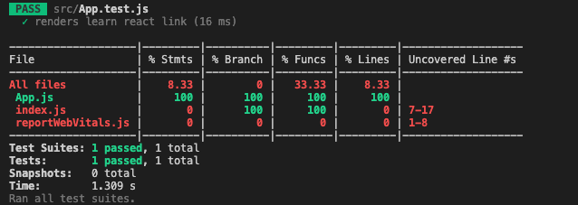 CLI code coverage