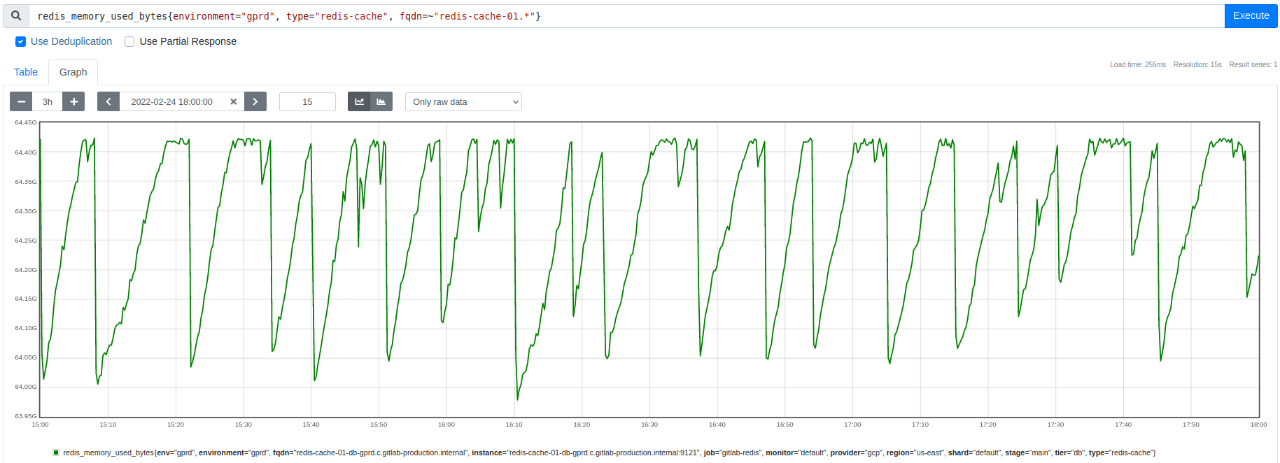 Memory usage repeatedly rises gradually to 64 GB and then abruptly drops