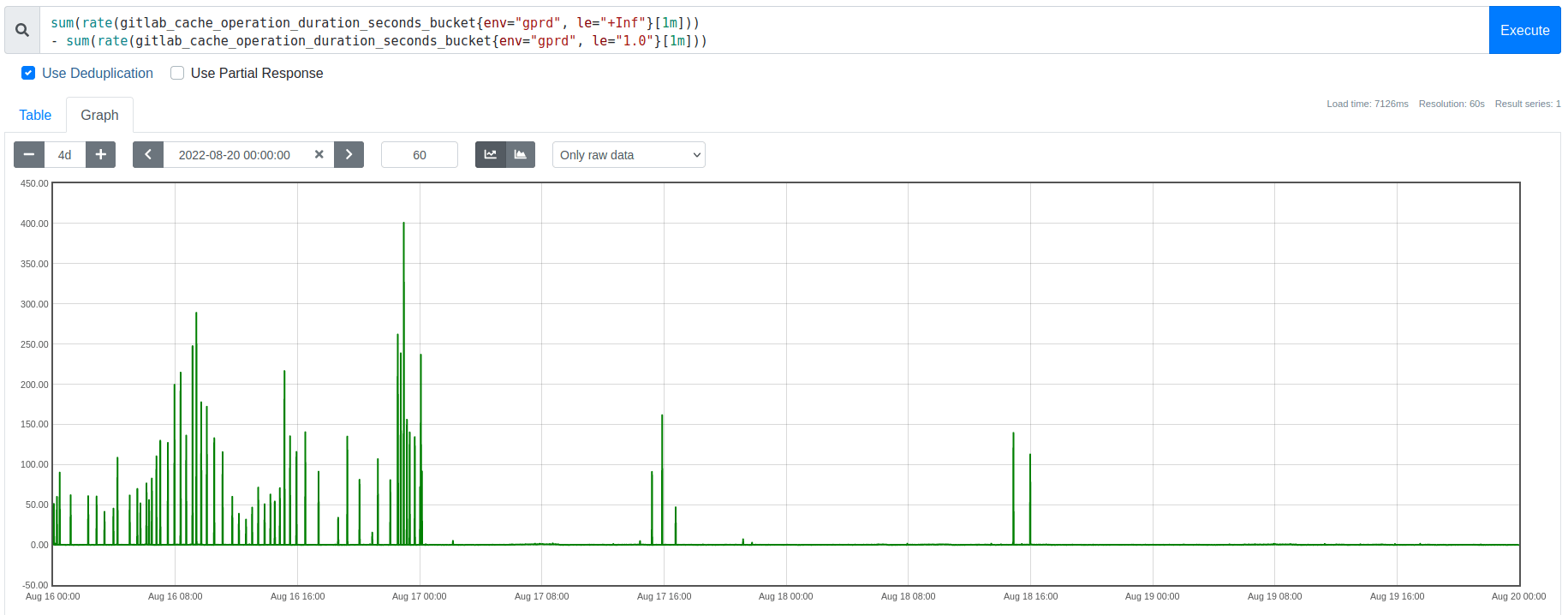 Redis response time spikes stop occurring at the exact point when memory stops being saturated