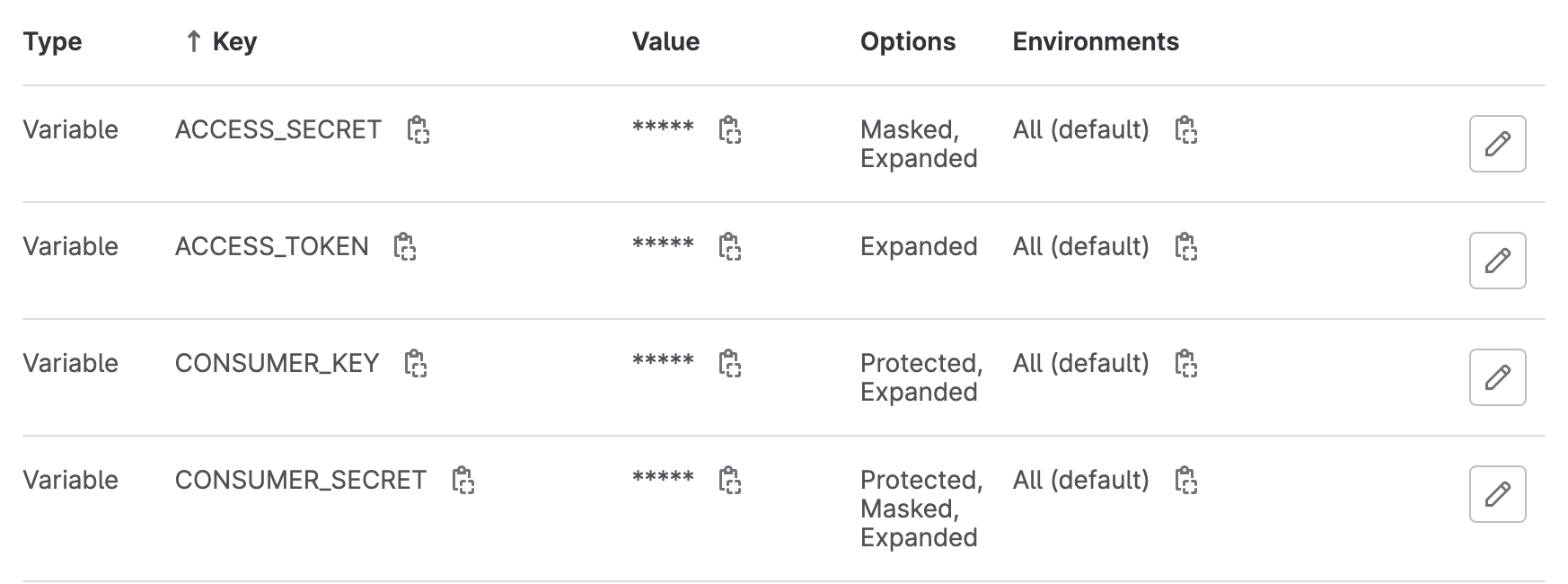 CI/CD variables