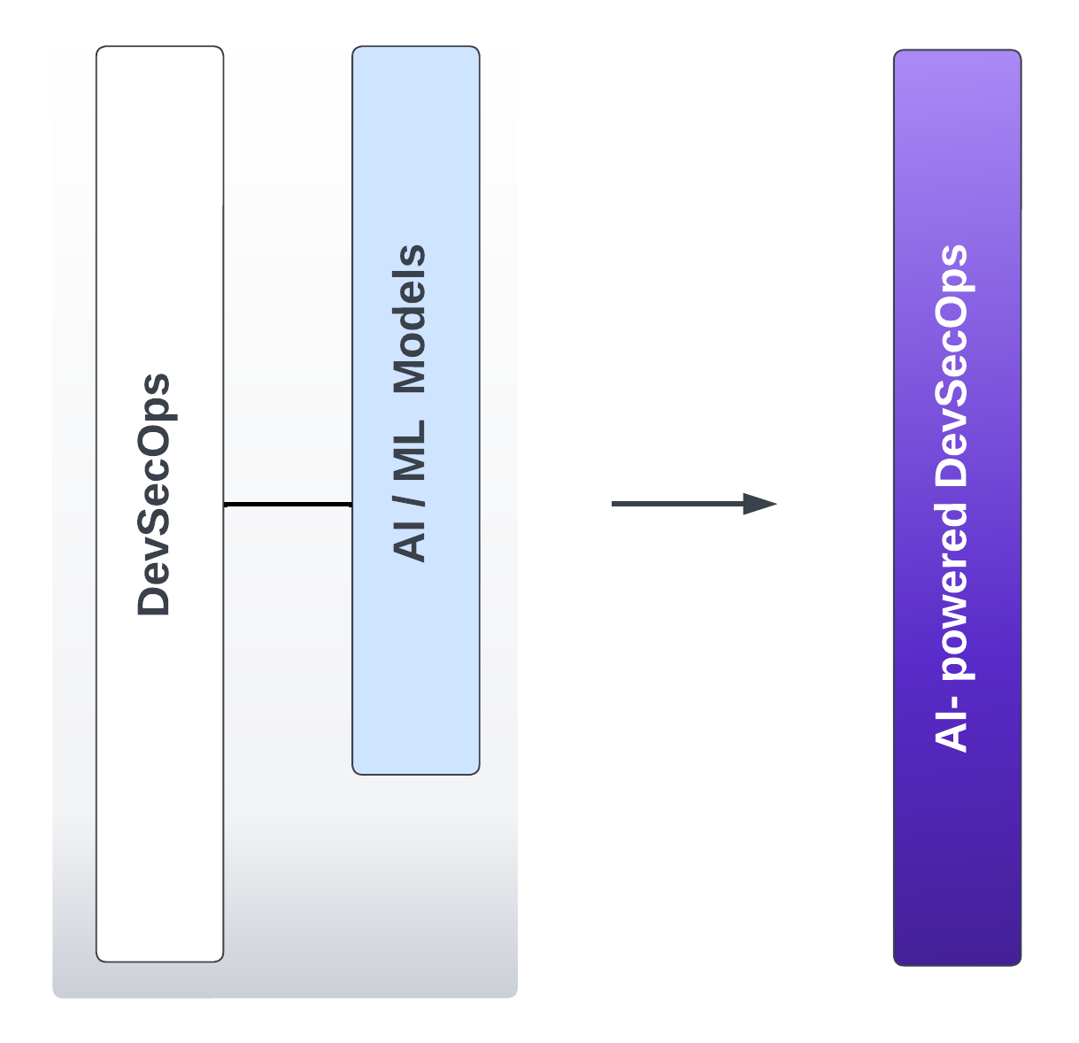 devsecops-ml