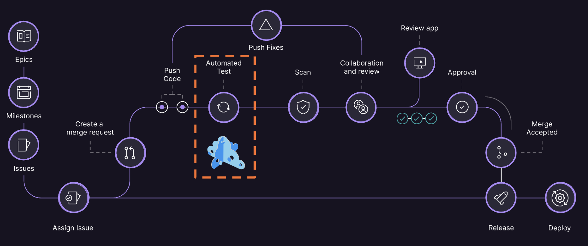 microcks-in-gitlab-workflow