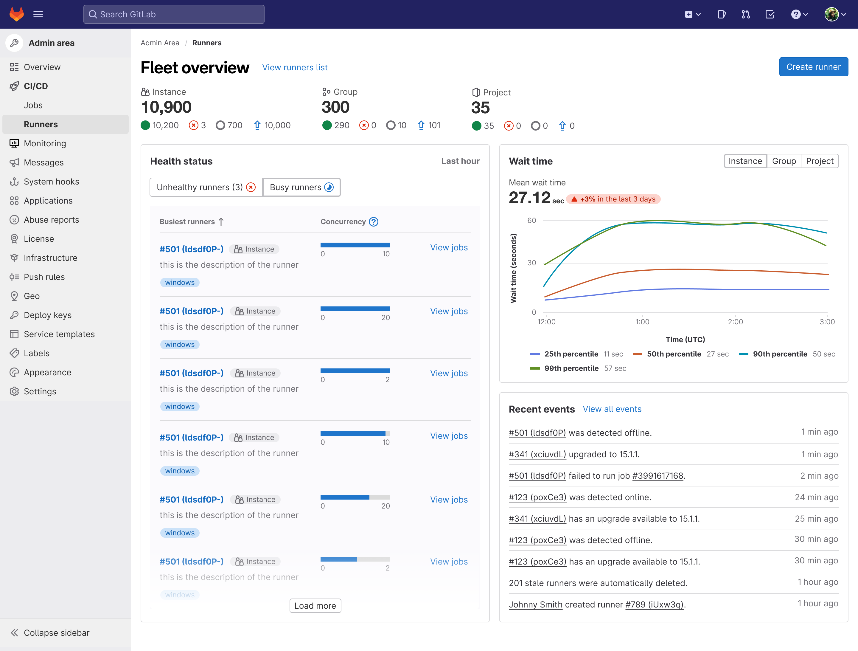 Initial design of dashboard 2