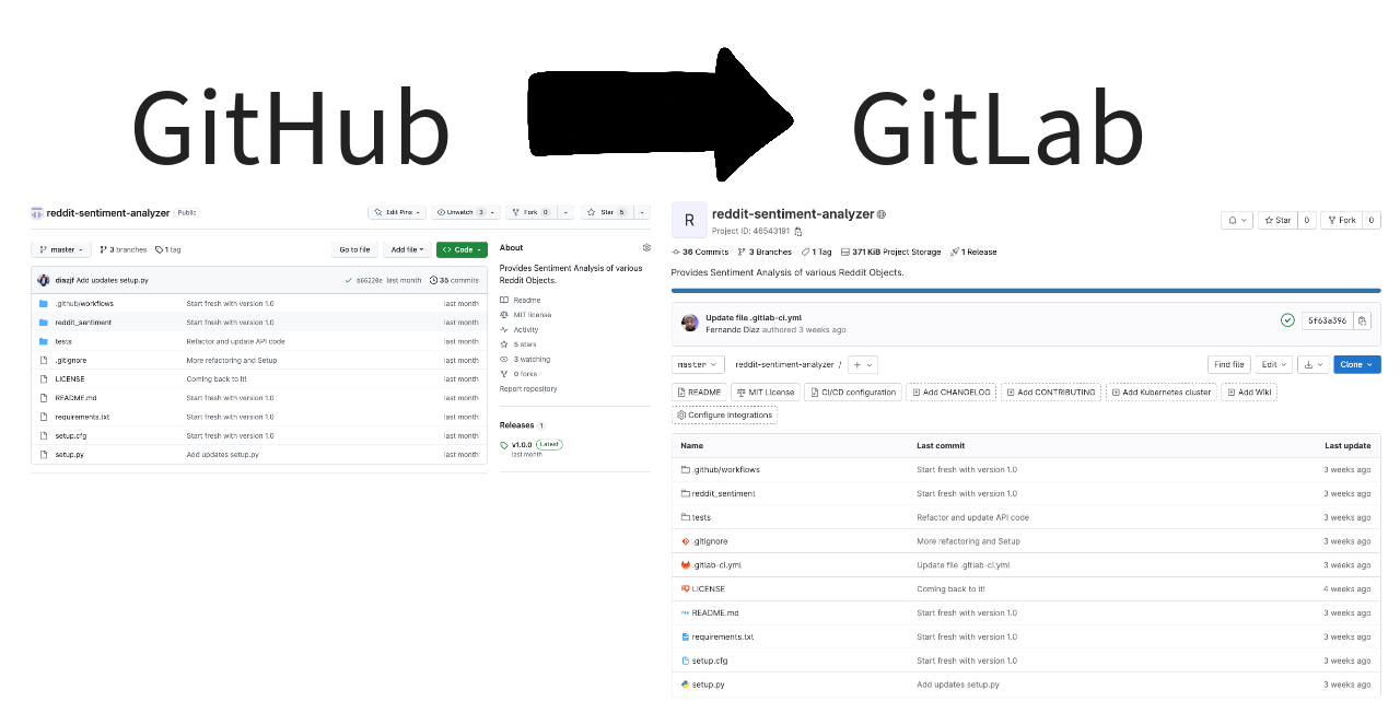 GitHub to GitLab migration the easy way