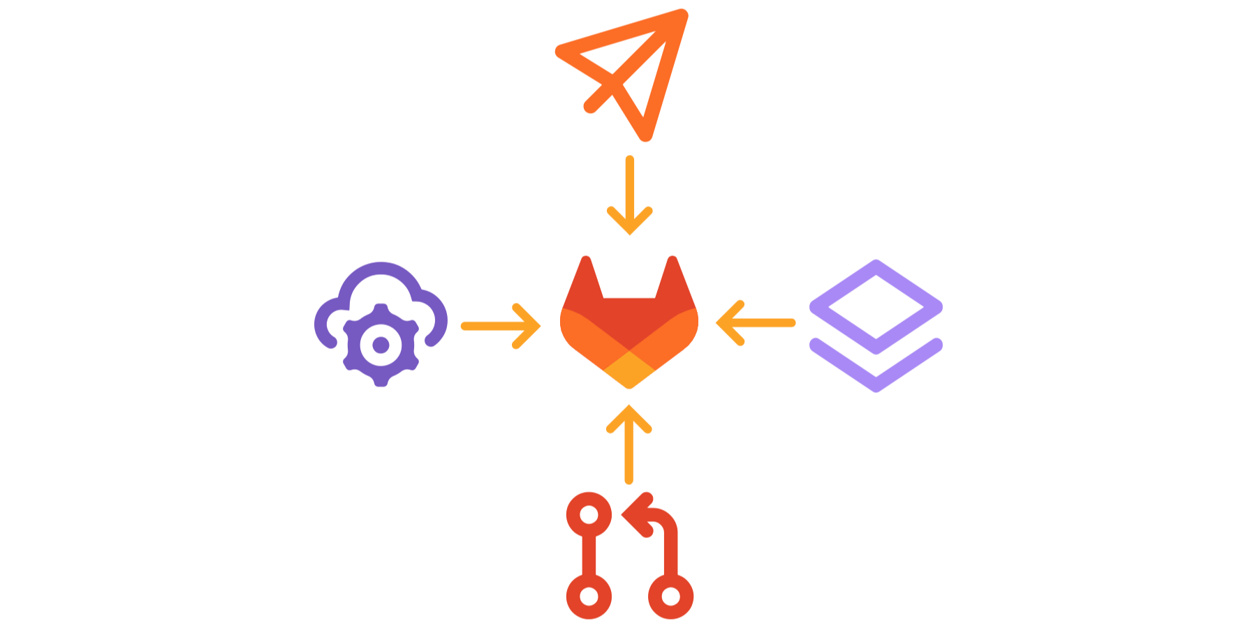 4 approaches to GitLab integrations