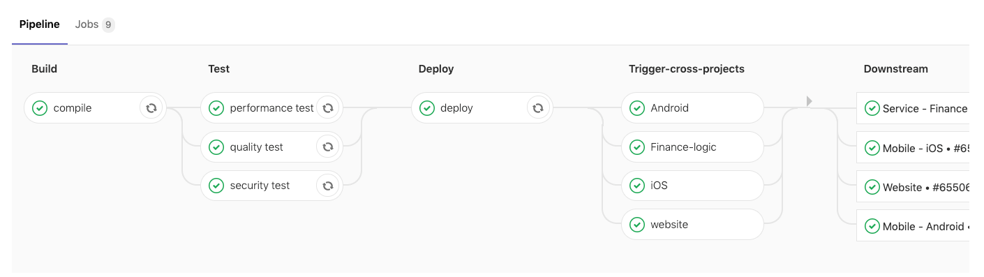 Gitlab Job Multiple Rules