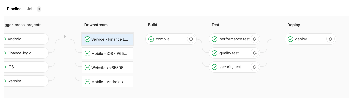 Service – Finance pipeline