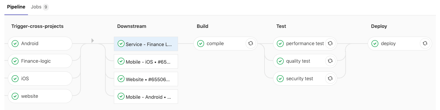 Gitlab Multiple Pipelines Example