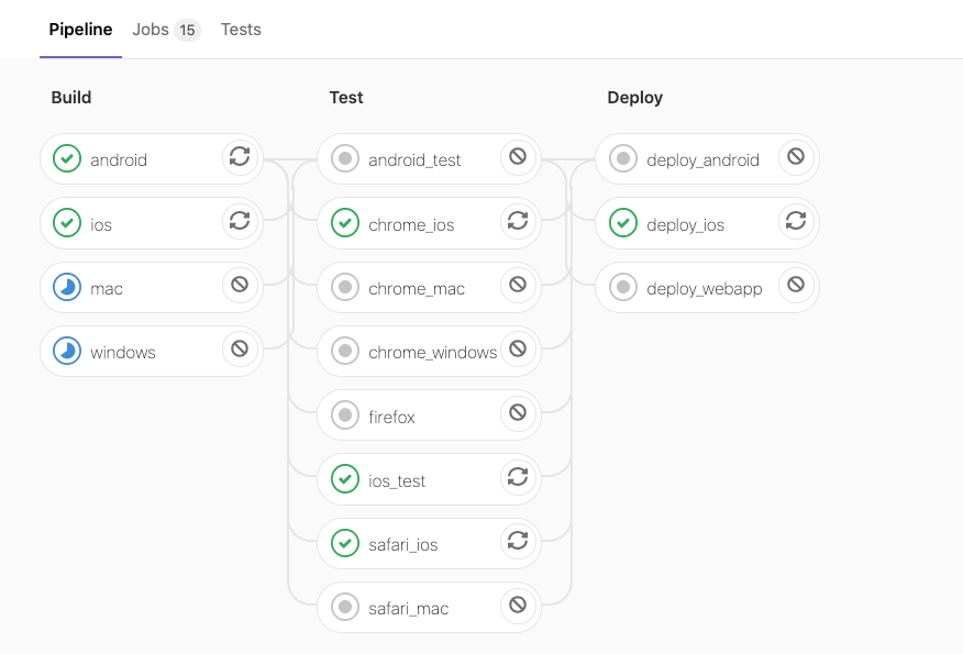 Build, test and deploy stages