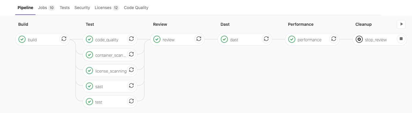 GitLab pipeline graph