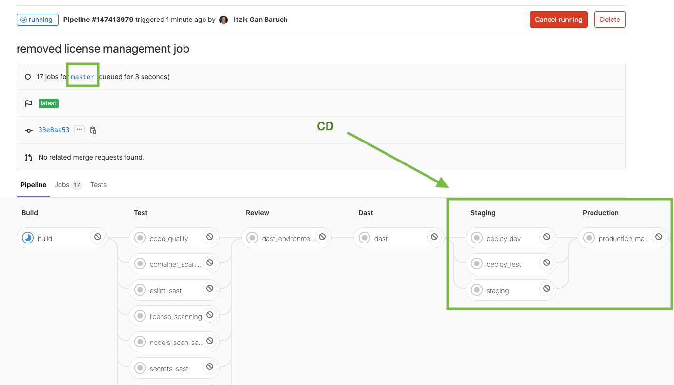 GitLab CI/CD pipeline graph