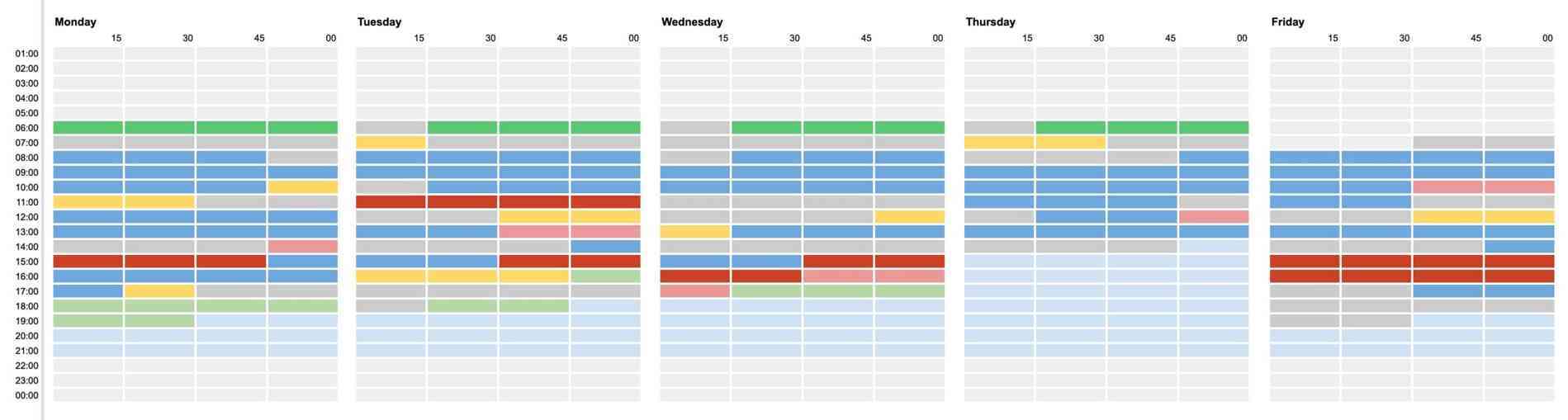 My week after improvements