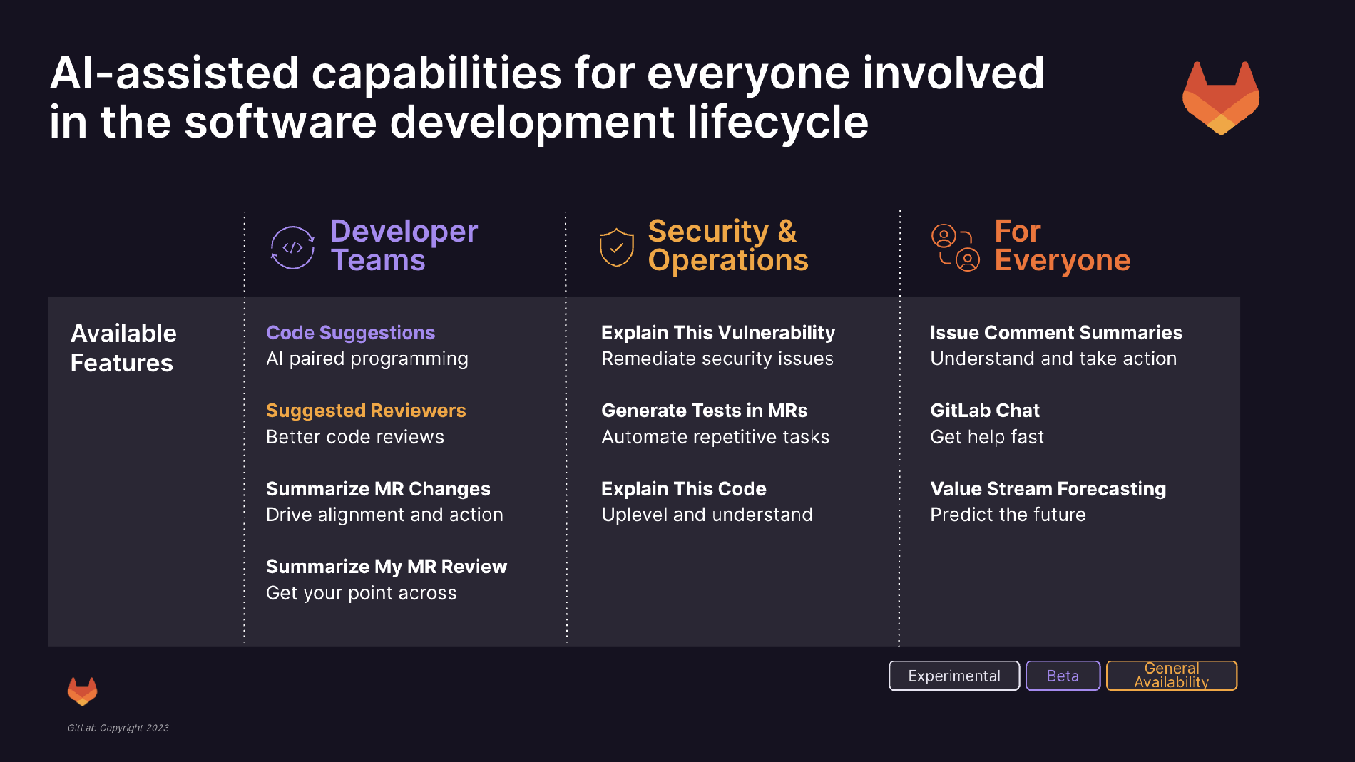 List of AI-assisted capabilities