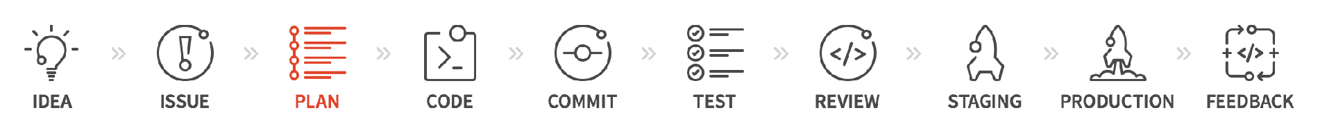 FROM IDEA TO PRODUCTION IN 10 STEPS