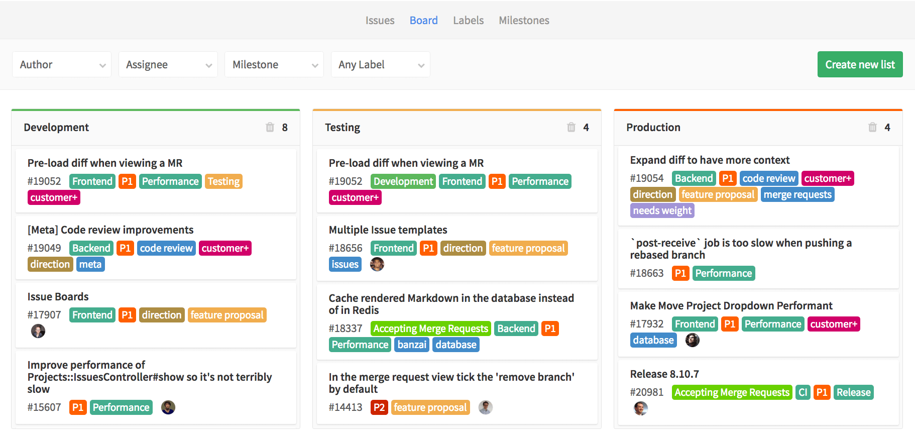 GITLAB ISSUE BOARD