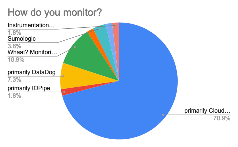 Company size