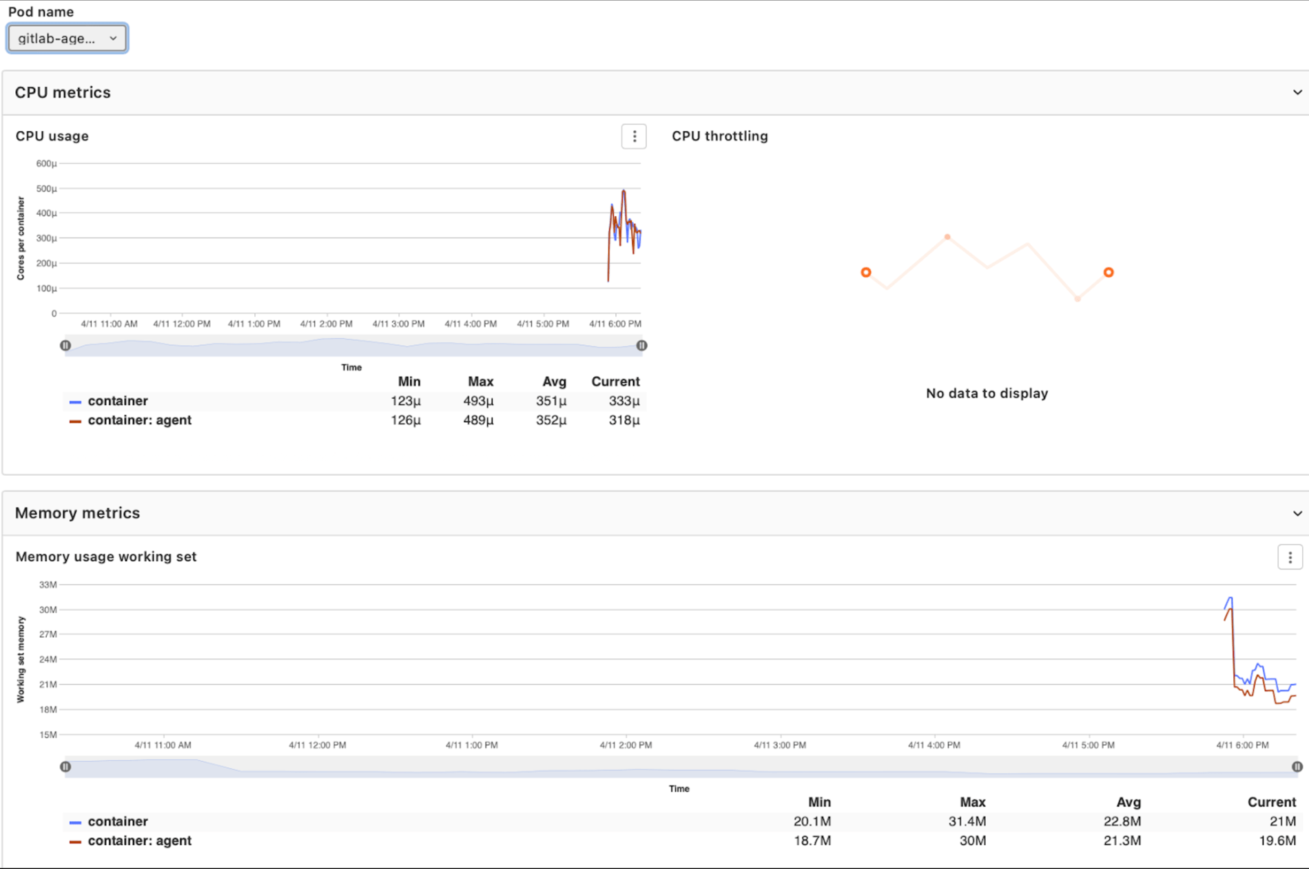 Agent graph