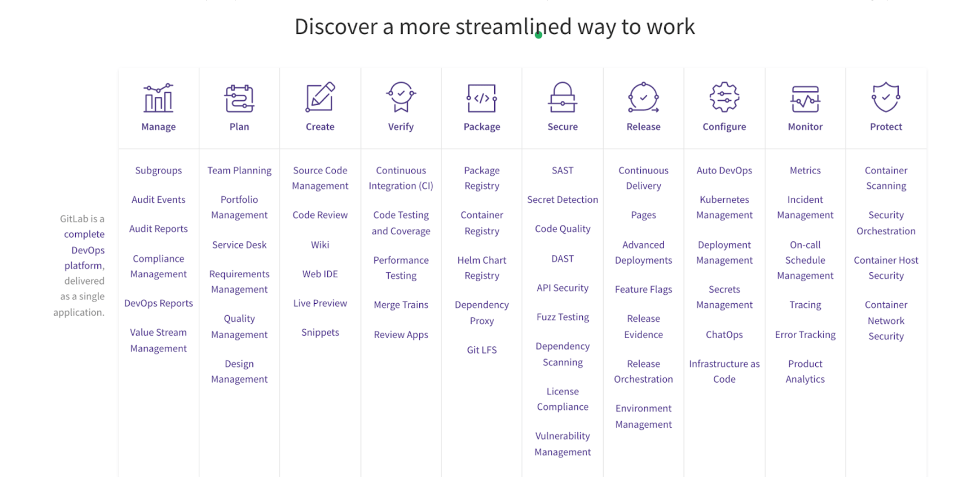 Chart of GitLab stages