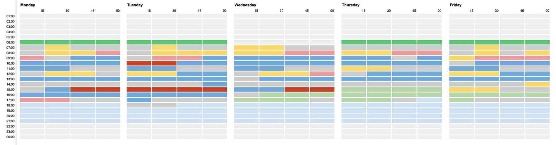 My week before improvements