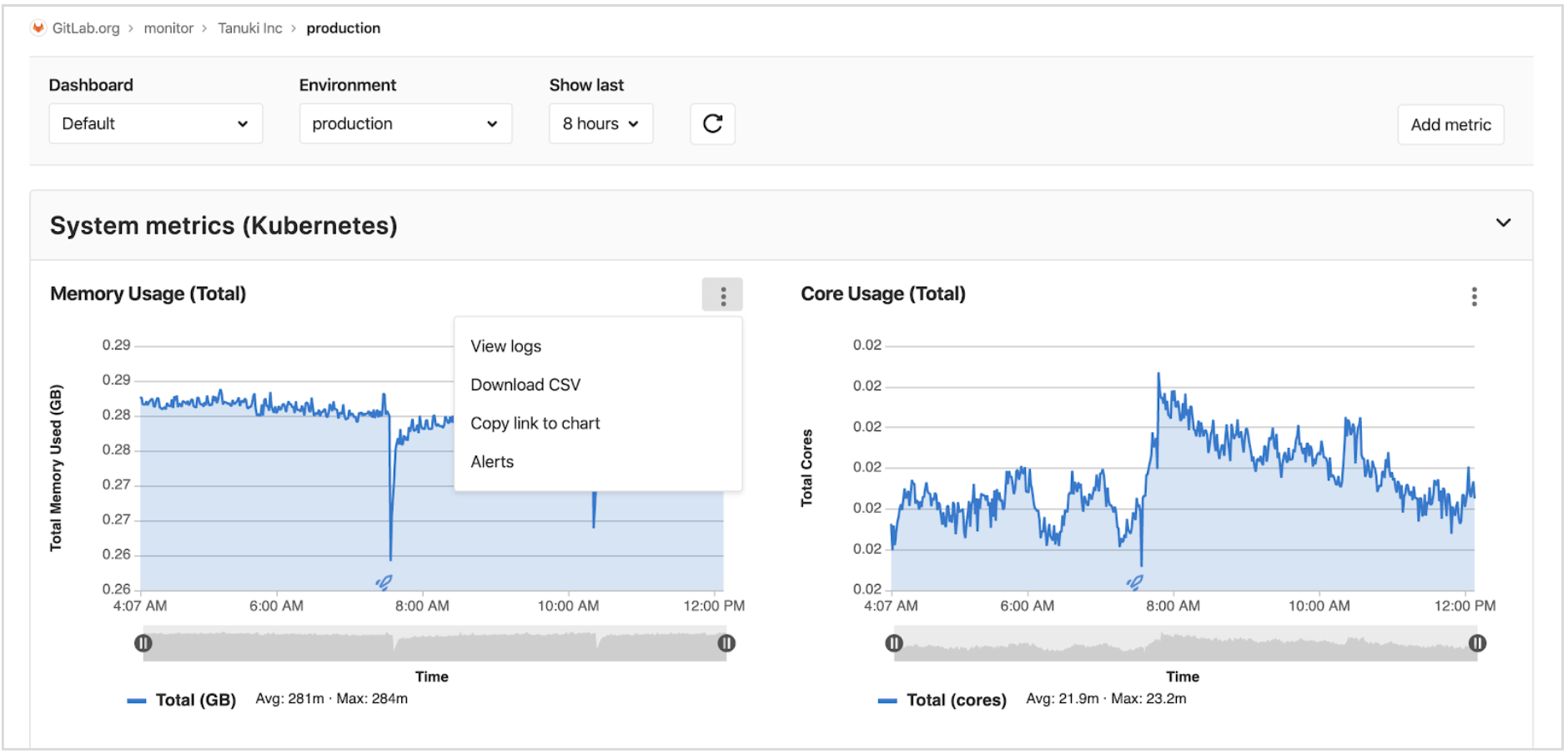 System Metrics