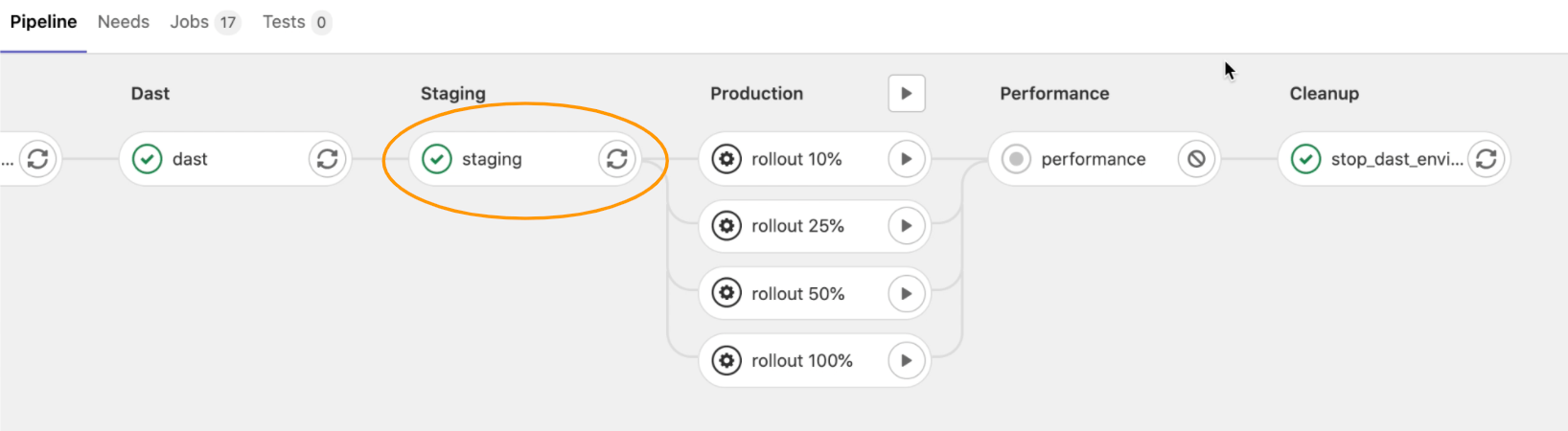 auto-staging