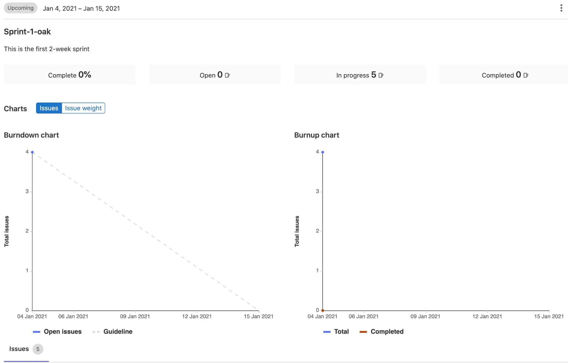 Example iteration from demo project