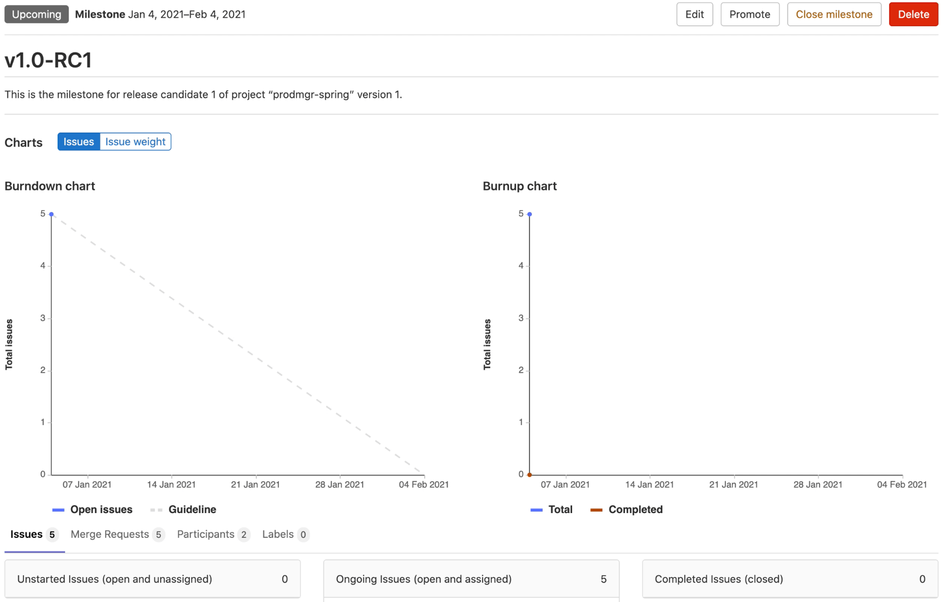 Example of GitLab milestone from demo project