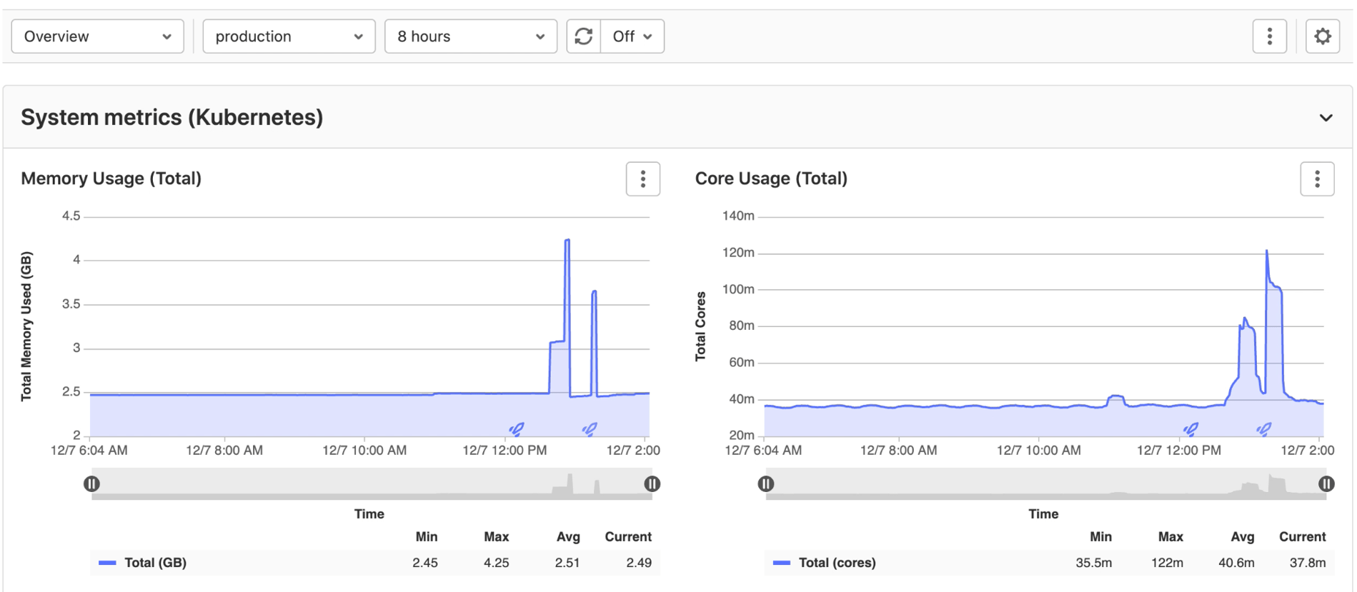 Example monitoring capabilities from demo project