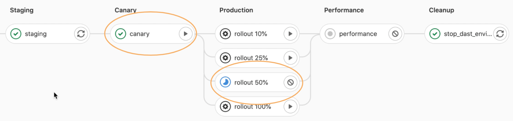 Example incremental rollout from demo project