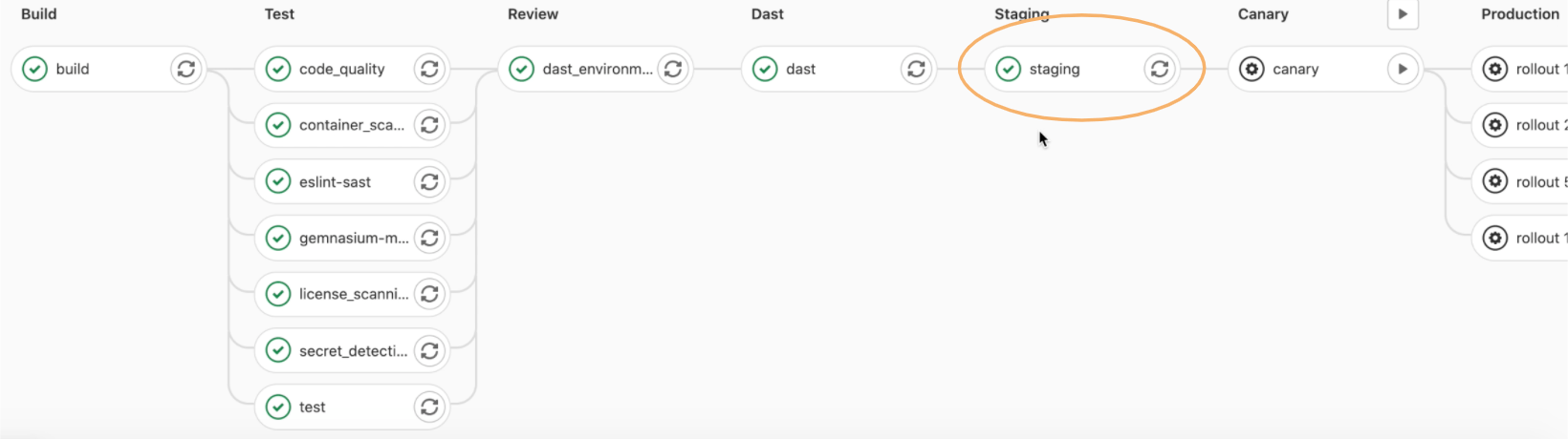 Example staging environment from demo project