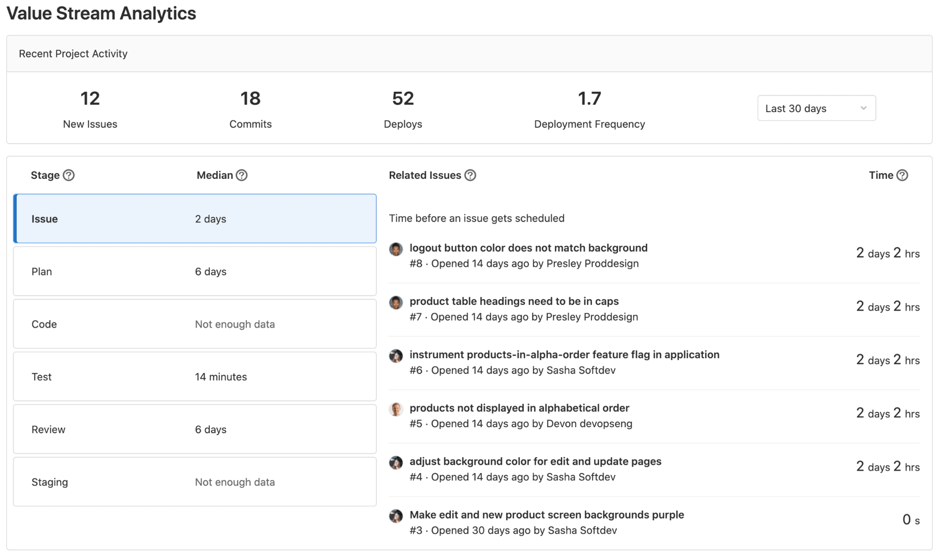 Example value stream analytics from demo project