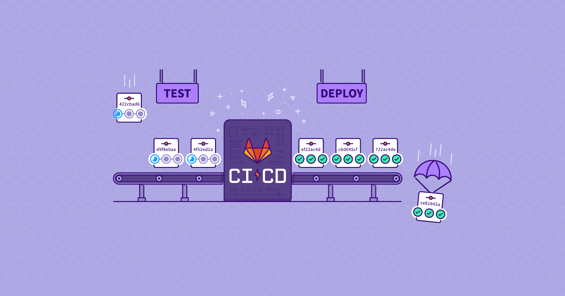 the-basics-of-ci-how-to-run-jobs-sequentially-in-parallel-or-out-of-order-gitlab-le-free