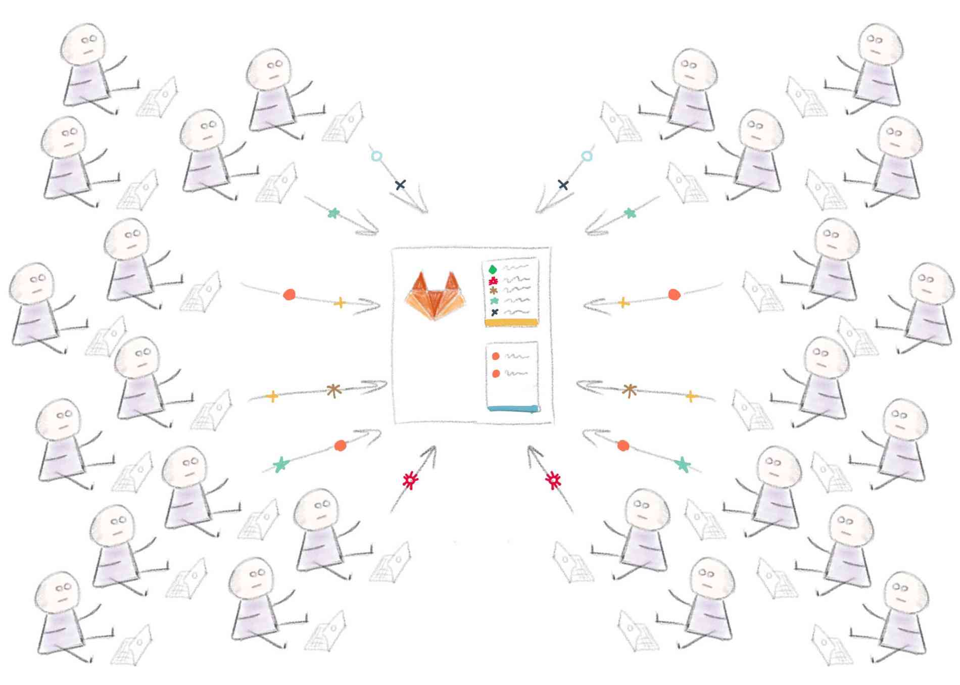 how-to-use-gitlab-ci-to-deploy-to-multiple-environments-gitlab