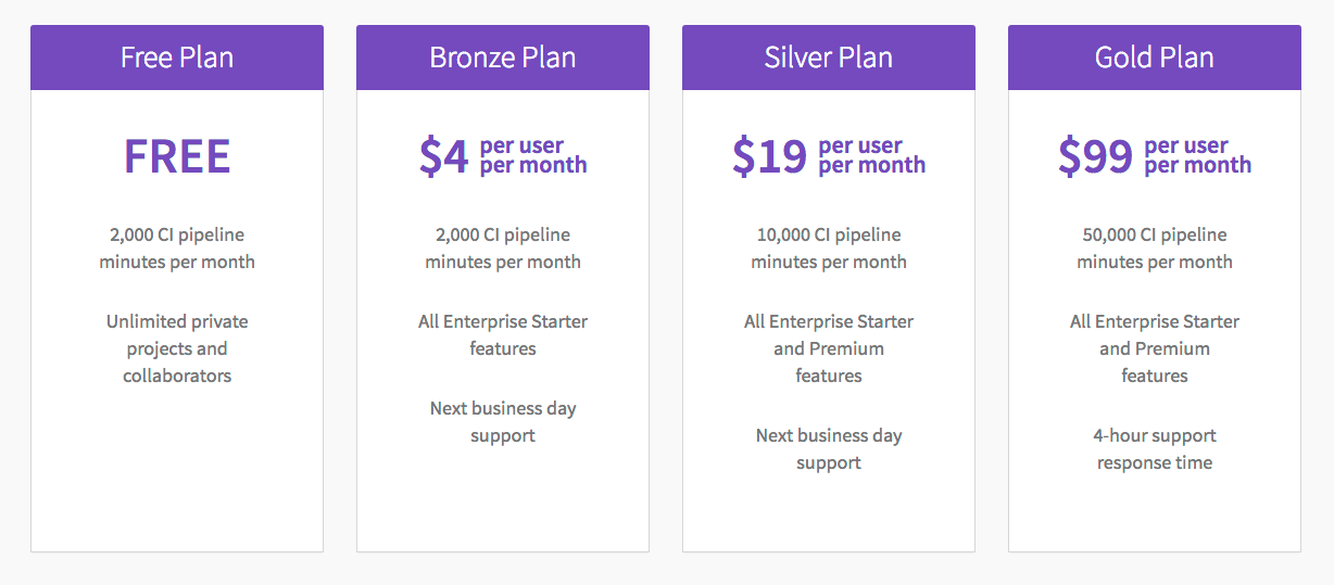 Pricing Plans. Gold Plan.