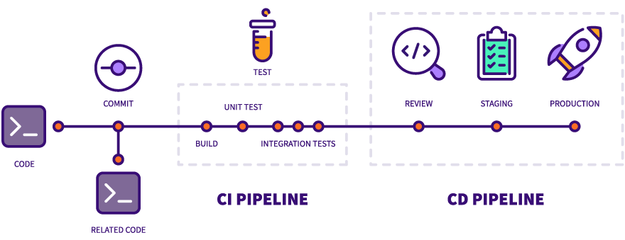 terraform-automation-with-gitlab-aws