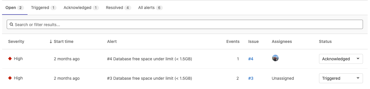 AWS CloudWatch to GitLab Incident Management alert list