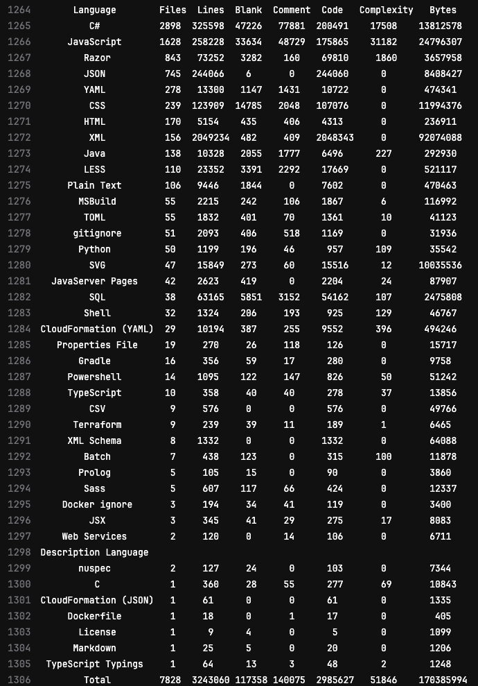 codecountingcilog