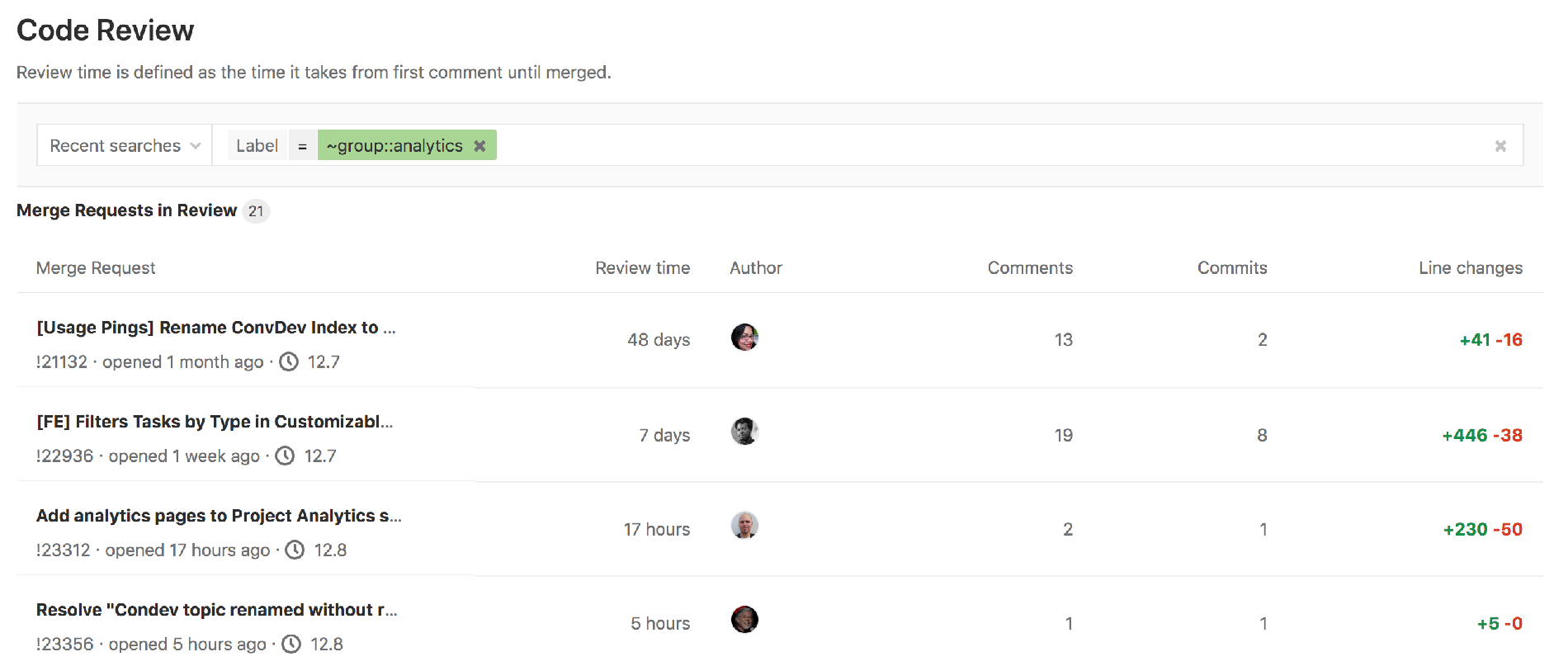 Code analytics dashboard