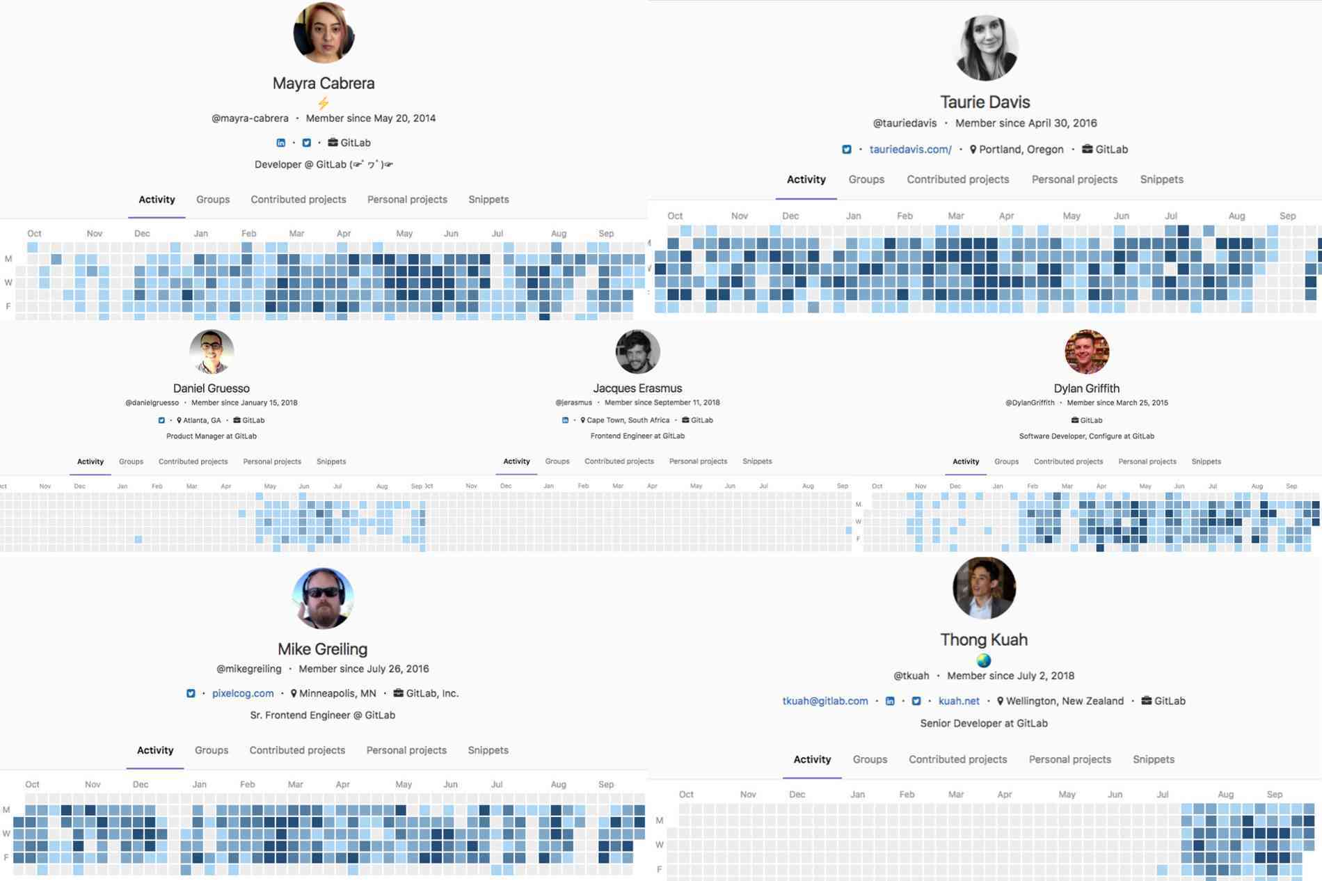 meet the configure group