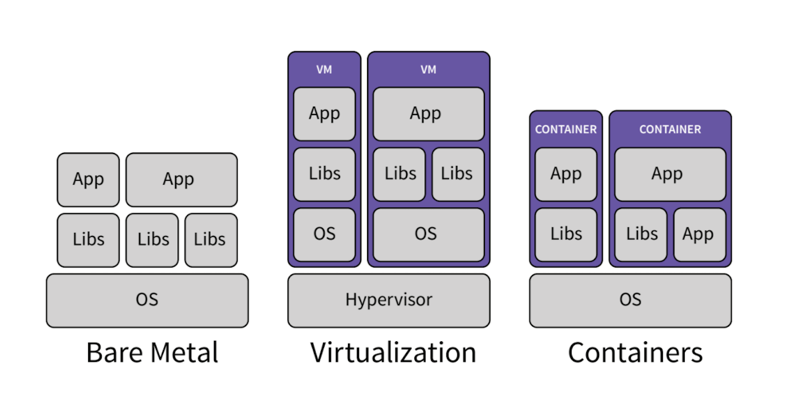 kubernetes-containers-cloud-native-the-basics-gitlab